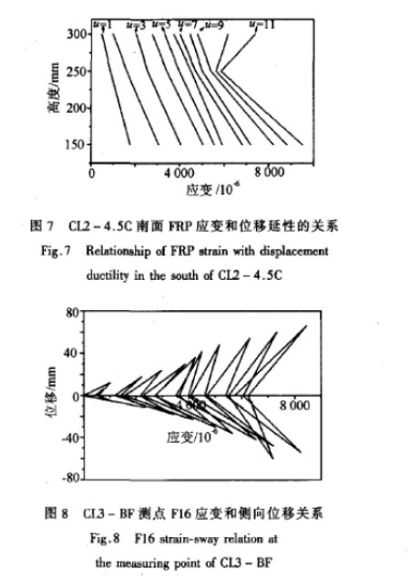 玄武岩纤维与碳纤维加固混凝土圆形柱抗震性能比较研究