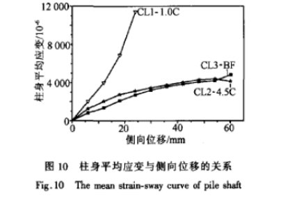 玄武岩纤维与碳纤维加固混凝土圆形柱抗震性能比较研究