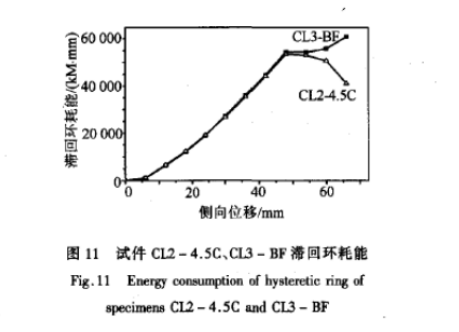 玄武岩纤维与碳纤维加固混凝土圆形柱抗震性能比较研究